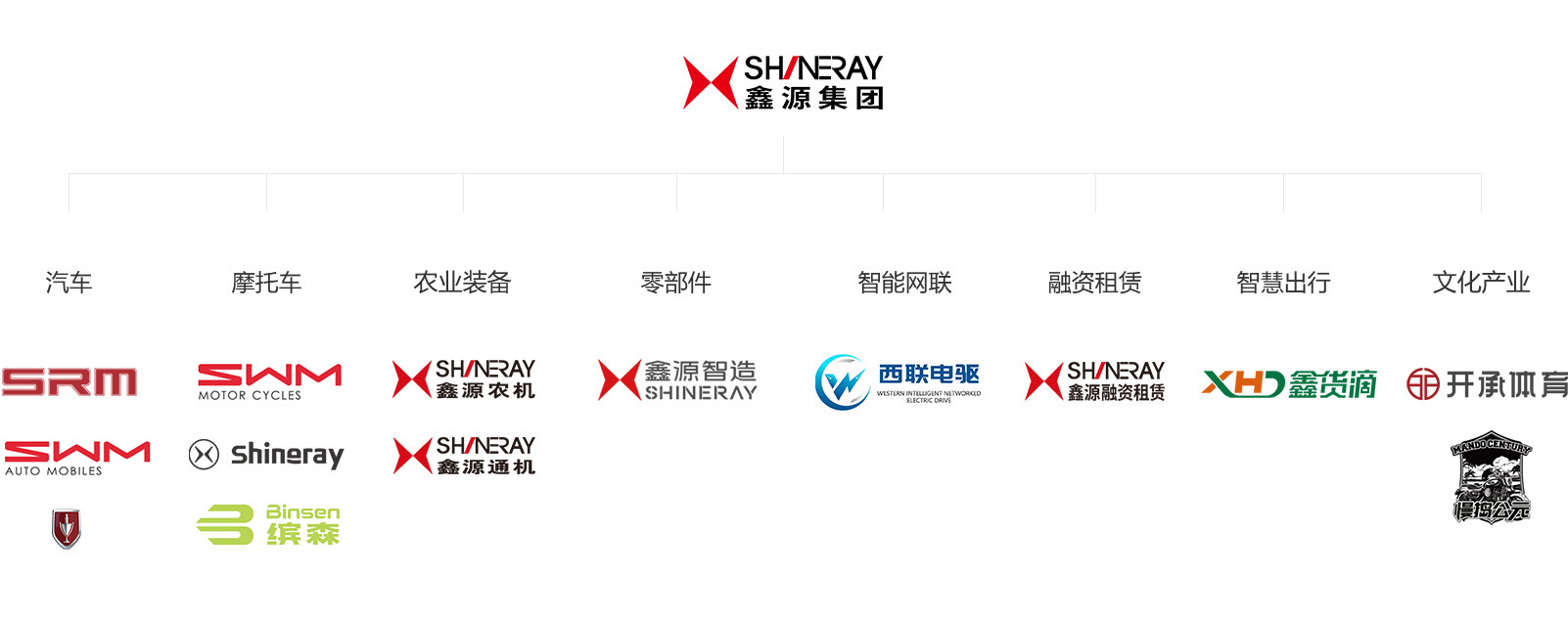 �ŵ�88(�й���)�ٷ���վ