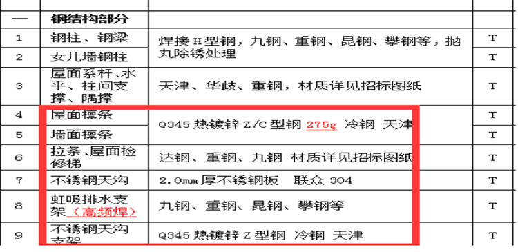 �ŵ�88(�й���)�ٷ���վ